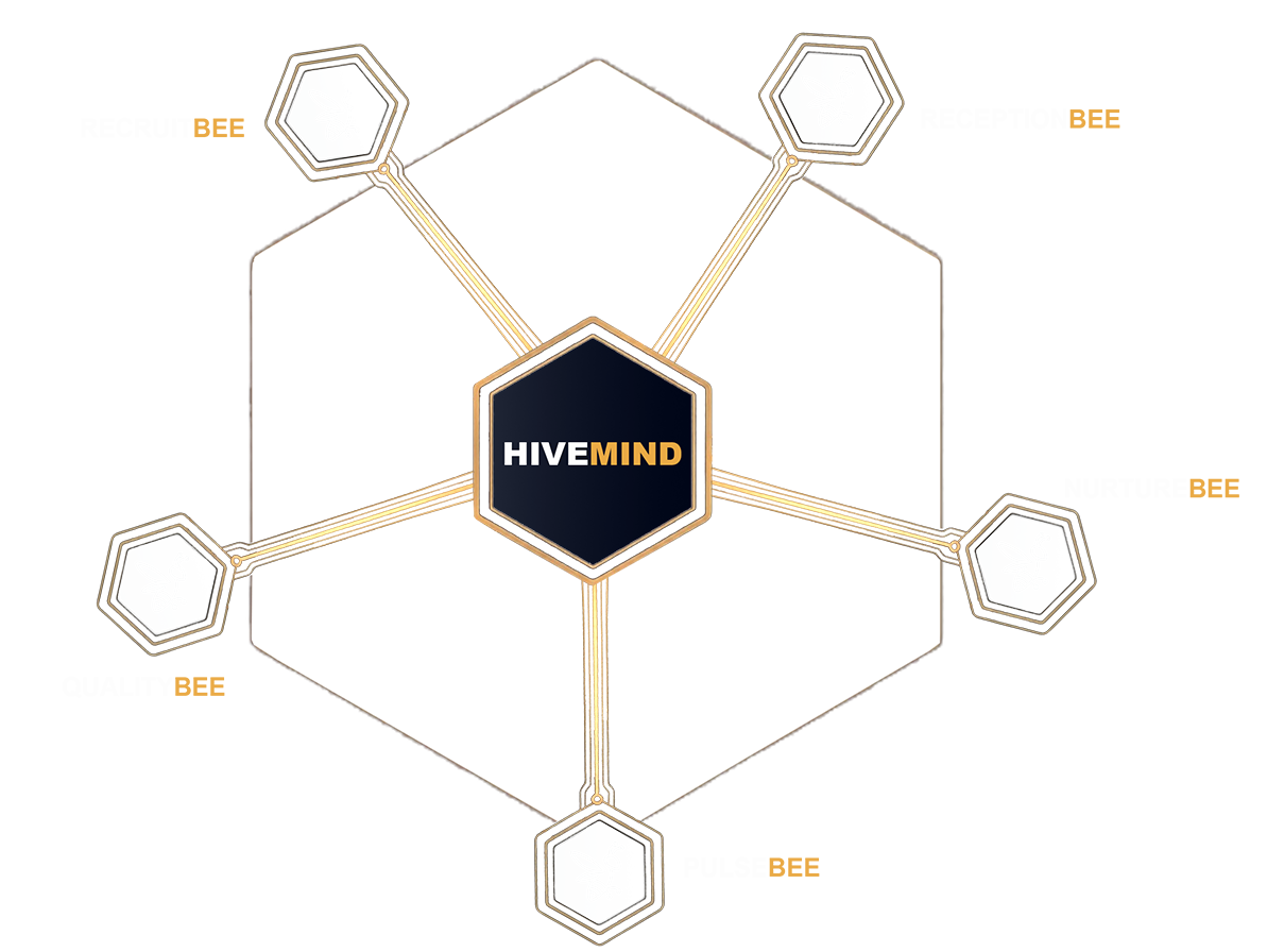 BeeSuite Hive network diagram showing HiveMind at center connected to ReceptionBee, RecruitBee, NurtureBee, PulseBee, and ReviewBee
